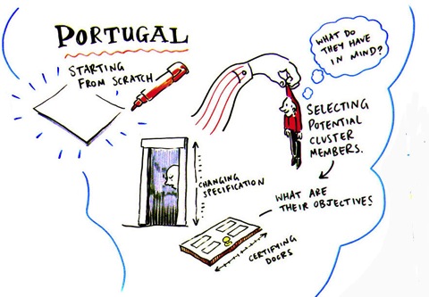 Scribing activitiesPortugal650