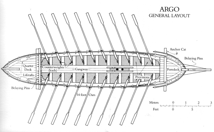 ArgoGeneral Layout720