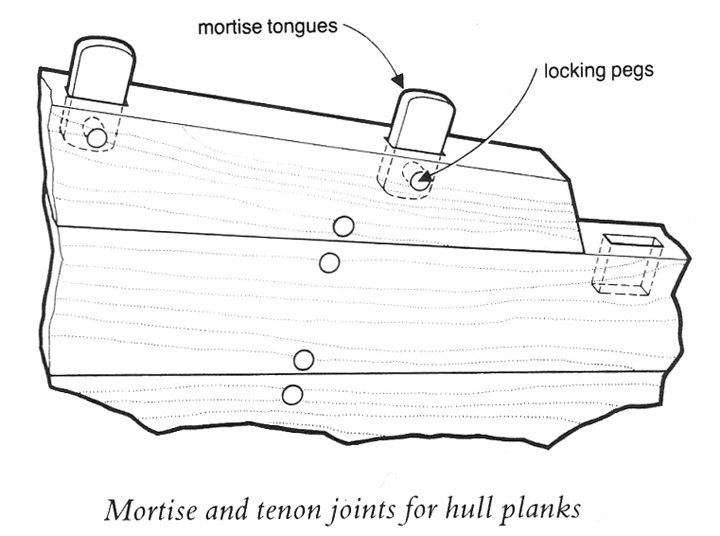 ArgoHullConstruction