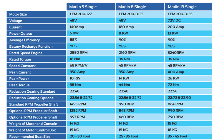 LEM Marlin Specifications720